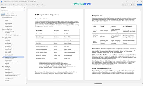 sizzler franchise business plan 5