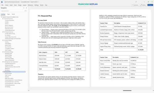 sizzler franchise business plan 6