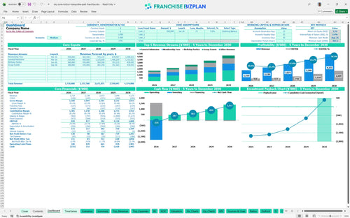 sky zone indoor trampoline park financial model dashboard 1141c50d 1d39 4b35 9d72 3fccf1331047