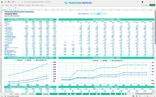 sky zone indoor trampoline park financial model summary 9d25fb1c 0d67 4b08 8ae6 75e7e2489362