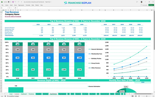 sky zone indoor trampoline park financial model top revenue 5c7228d9 9f3e 4335 8b5d 313df1f1321e