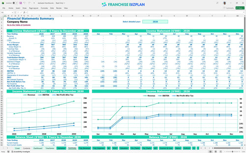 skyhawks financial model summary 6d2033fd 4e0e 44e7 a40d 5de326b91f45