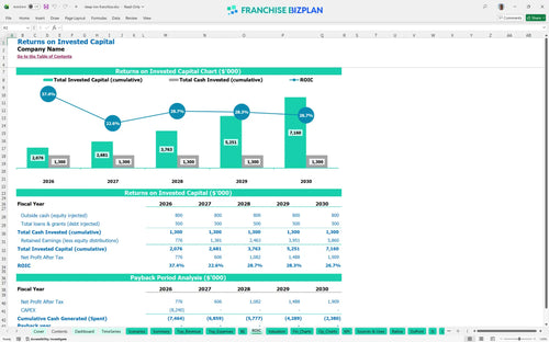 sleep inn financial model roic bd0954ec 8553 45ac a53f 3e6b58716e7c