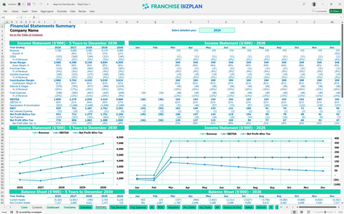 sleep inn financial model summary 6dacad6e 7b4e 4367 a17c 43734f43fb1b
