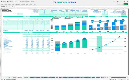 slim chickens financial model dashboard d7ba229c b787 4972 949b 9f74cb40ffc6