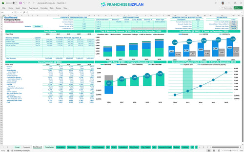slumberland financial model dashboard c8177d93 94d0 47a0 886a 7f3fdf3428f0