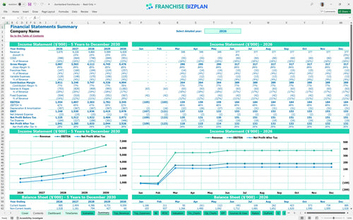 slumberland financial model summary 3dc79c01 5935 4f50 88fa 0aa75dace507