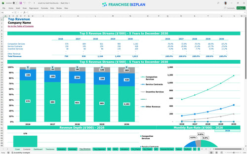 smash my trash financial model top revenue 84d5c2aa f7f1 4a9e 8f41 cf6851712ae7