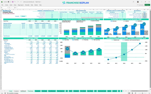 smile source financial model dashboard 39ba1527 477c 4a90 8222 5a601bbff7c3