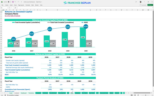smile source financial model roic 829a9141 d779 4424 ab13 cacc9e6aef38