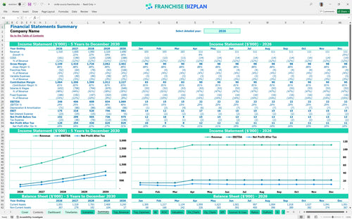 smile source financial model summary 28b303cc 789e 4f46 9afe 1d215c17124e