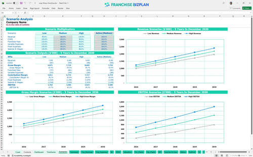 snap fitness financial model scenarios 6655f699 6251 4ebe b71b 13380a3ecc2b
