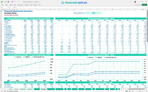 snapology financial model summary 09281249 2b43 41de 9253 37d434e3ce54