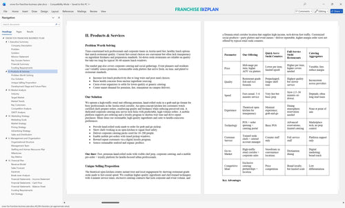 snow fox franchise business plan 2