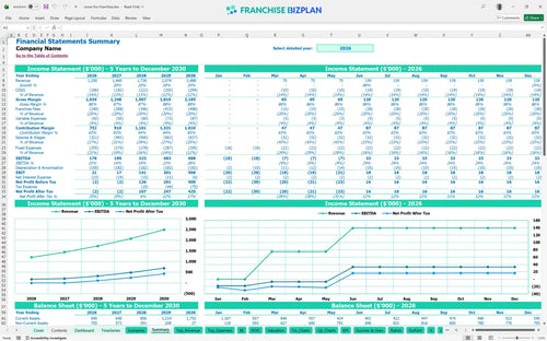 snow fox financial model summary c7c7357e 67a4 4924 b616 9e6d9b365f70