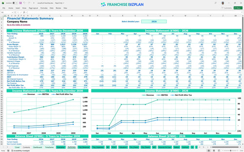 snowfruit financial model summary ff355ff7 faf4 4ebd b3ab 8555fc96ea37