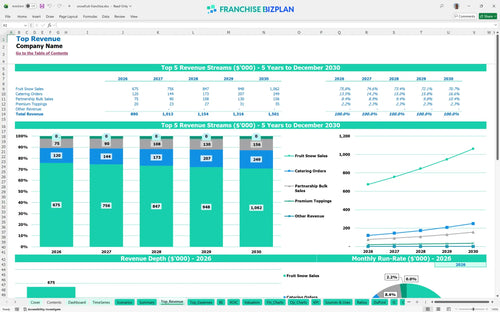 snowfruit financial model top revenue fccba0a7 4c0f 47ec b9fb f9d70d2796ca