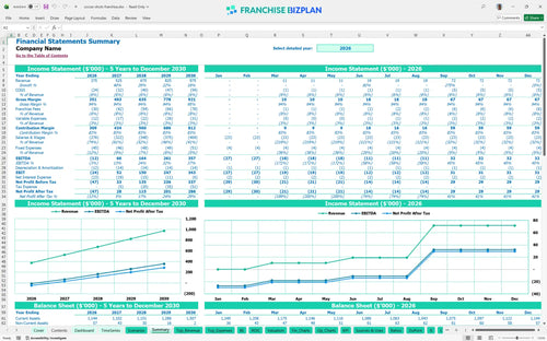 soccer shots financial model summary a1e1d0cb 8032 4f0d ac8d 28c5cfb7e9e3