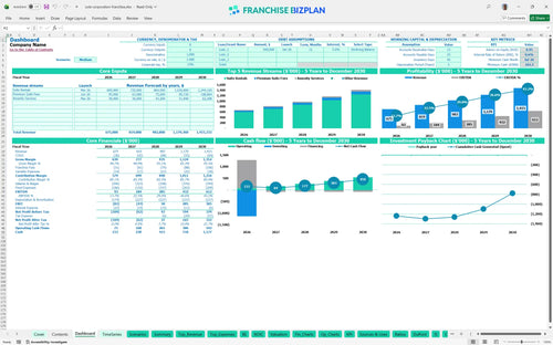 sola corporation financial model dashboard 91ab487c 3f82 43ec 8f05 381ba20c8acd