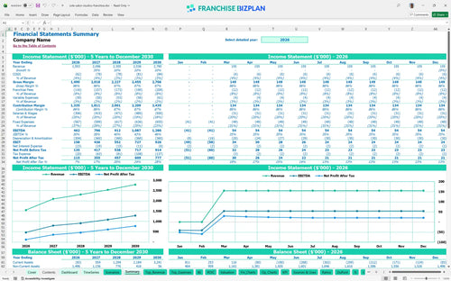sola salon studios financial model summary 32230ab4 31a4 41ed a450 3fbca76b2de2