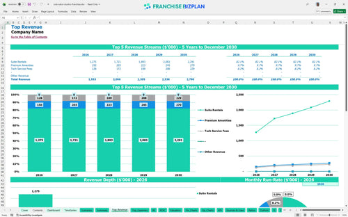 sola salon studios financial model top revenue 8c8deeab d272 41d1 8fea 2d90c8e11a25