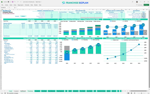 sonic drive in financial model dashboard fb8e3433 e268 4e2f 8bd7 ade3a5f03d7b
