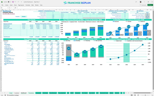 sonitrol financial model dashboard cdc478c7 2979 4774 b74c 586d9ab35e11
