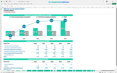 sonitrol financial model roic a69567a1 4beb 441b bf4c 4ea2b9264514