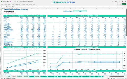 sonitrol financial model summary a4045dec 9f73 4cc0 a6b8 38343a63f3f2