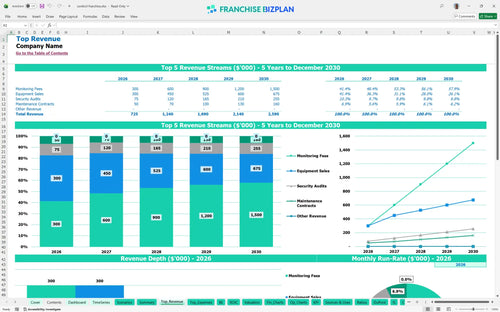 sonitrol financial model top revenue 2ceedca5 5fe5 4b7a 990d a1a1995b74e2