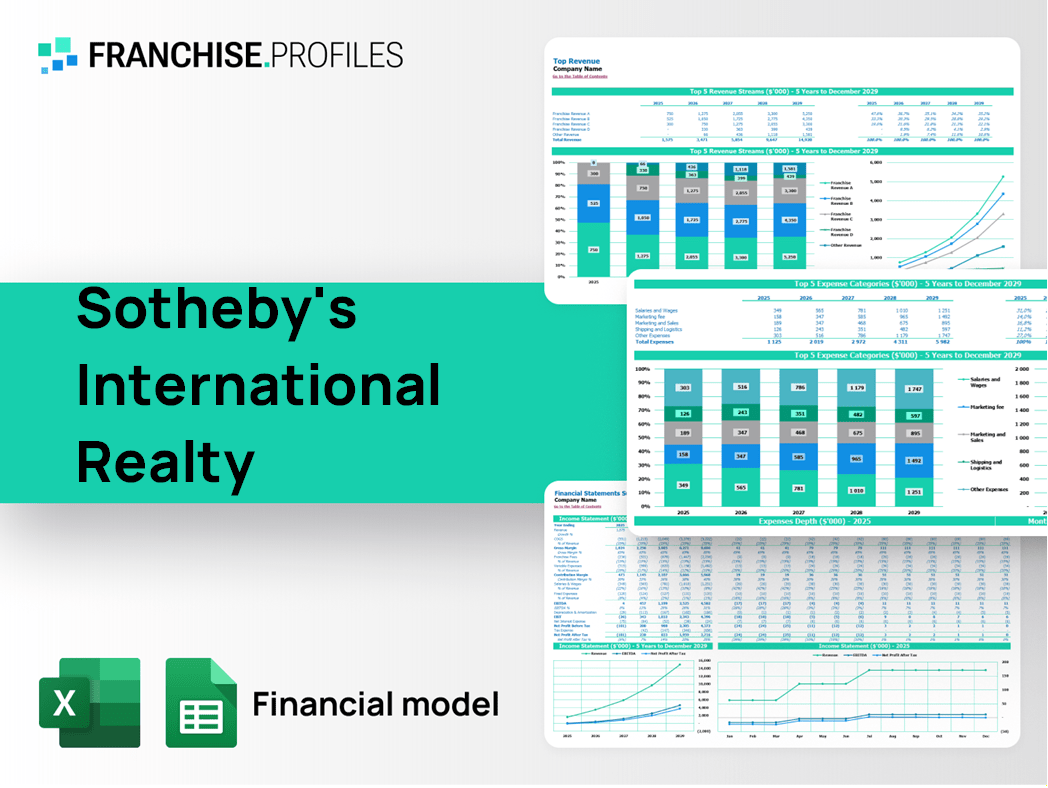 Sotheby's International Realty Franchise Financial Model Template