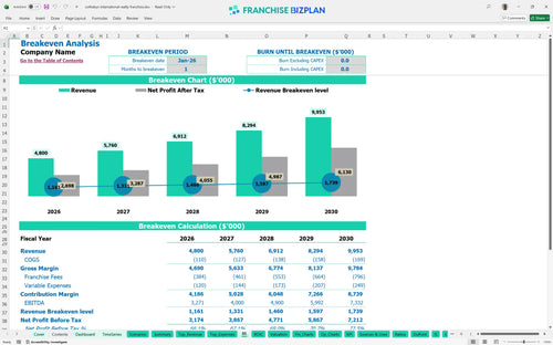 sothebys international realty financial model be a03d5960 9a45 4db4 ba41 704545330f05