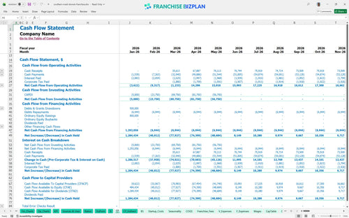 southern maid donuts financial model cf f061ebb3 688f 4304 bd8e 1937d67e8ea6