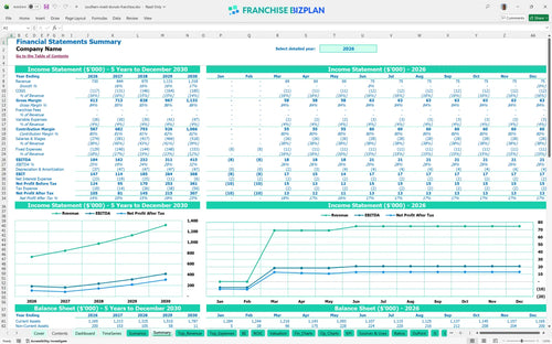 southern maid donuts financial model summary da3f0147 c347 4013 8b60 8d94e9e090c3