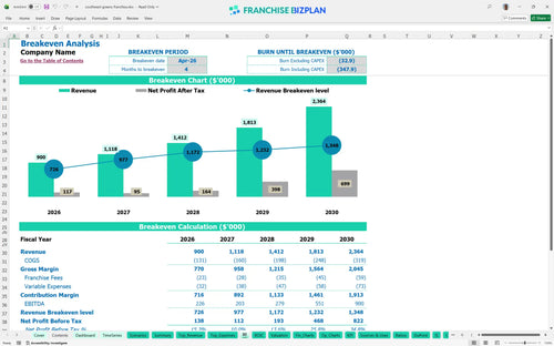 southwest greens financial model be b25df40b 7070 4eeb aa92 5d16399b3678