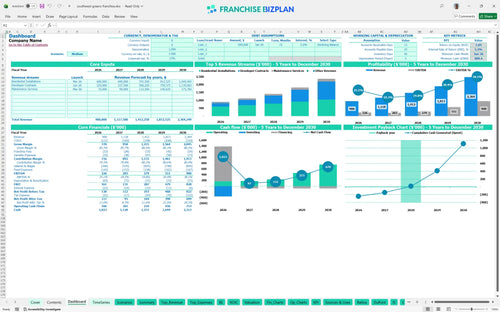 southwest greens financial model dashboard 143057af b1cf 4e80 b117 0cc2d738f8c9