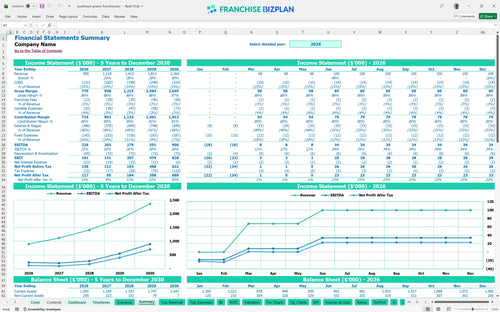 southwest greens financial model summary 27e31f5e f9b9 4a8a b448 6569cd70014e