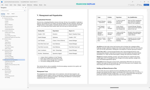 spavia franchise business plan 5