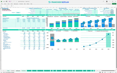 spavia financial model dashboard d3a3fae8 eda4 4837 978c 5b069b7f7268