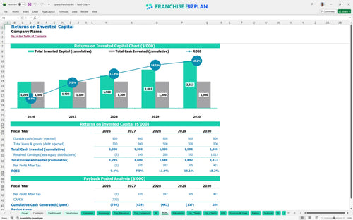 spavia financial model roic 71e0d3af b949 4e14 a649 1886d309335a