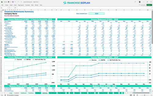 spavia financial model summary a02d6548 1831 4988 a97a 4f06e2cc8ea1