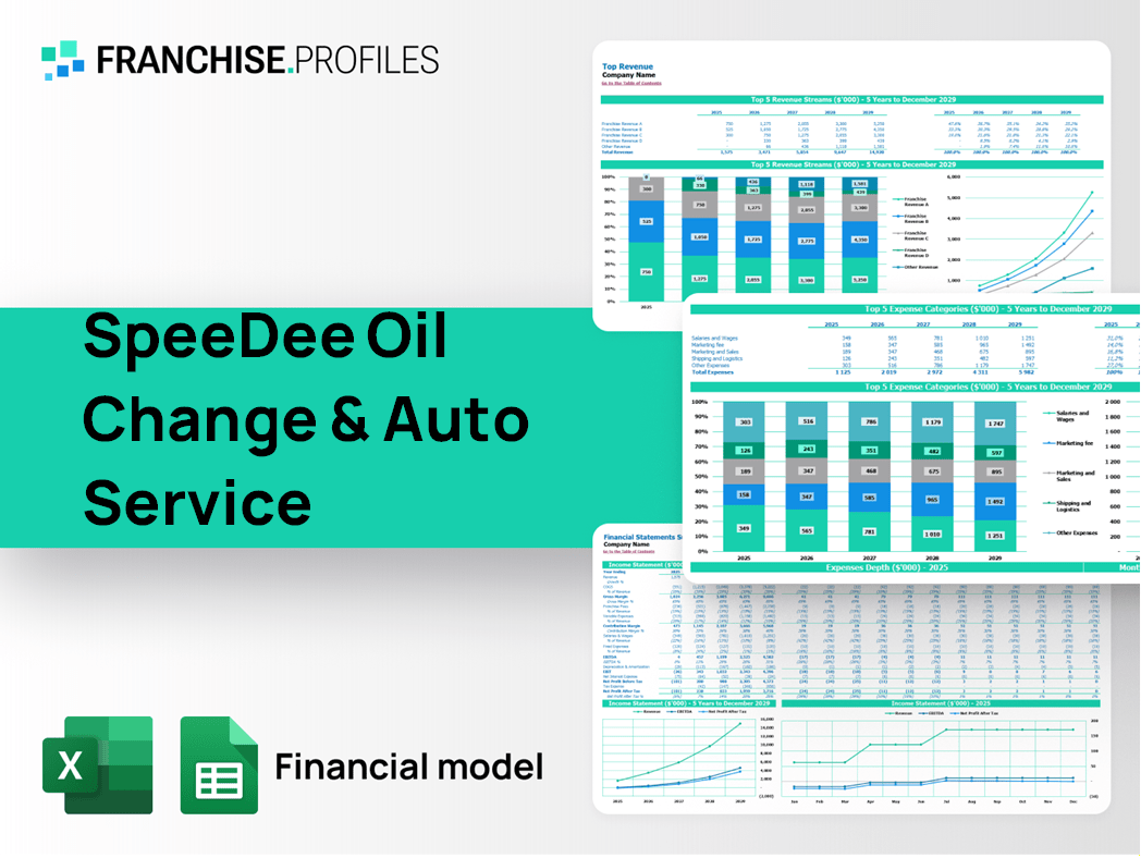 SpeeDee Oil Change & Auto Service Franchise Financial Model Template