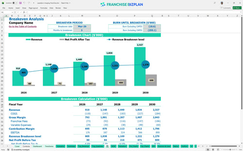 speedpro imaging financial model be 61f3b0a0 3700 4618 a900 8b0e5f4fc32b