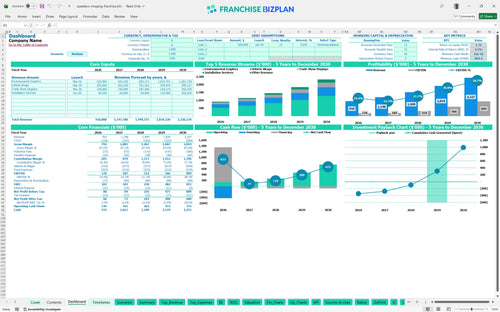 speedpro imaging financial model dashboard 29171b3e 8065 4465 b4fb c3fe8abbfc8f