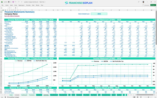 speedpro imaging financial model summary 07ef5e76 660f 484e a5e4 c06045c5a6c9