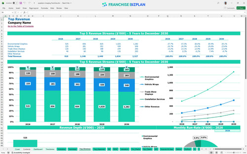 speedpro imaging financial model top revenue f1715a9b 9ba6 4443 889d 28325ed6eeb5