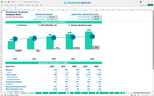 spenga financial model be 82d9162d 5a78 4157 a7e2 85962db0d0a2