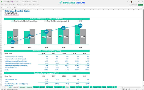 spenga financial model roic 8241f226 ff50 452f 895c 00fd69efdd1d