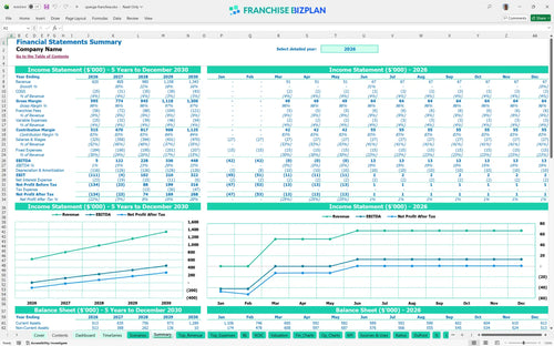 spenga financial model summary 8e54e668 d8b2 4398 872b 27e2dfe3ee04