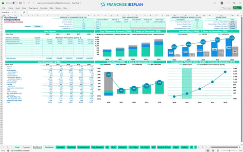sperry commercial global affiliates financial model dashboard e33299d0 5ff6 445a 9dee 3f30548a7d29
